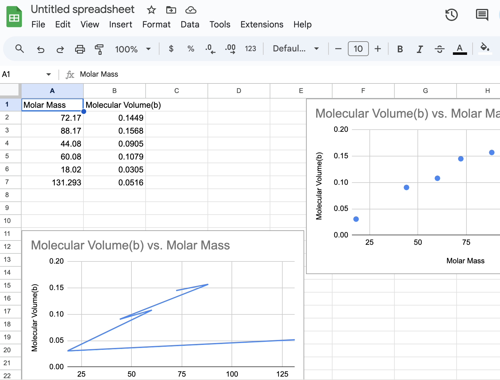 Example spreadsheet displaying information in a grid of rows and columns.